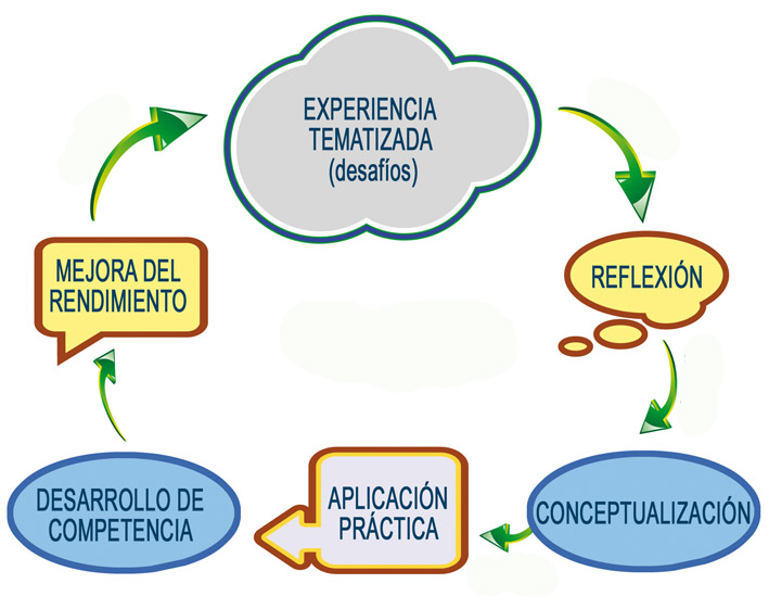 esquema-experiencial