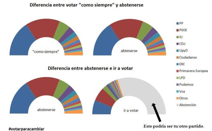 Votar para cambiar