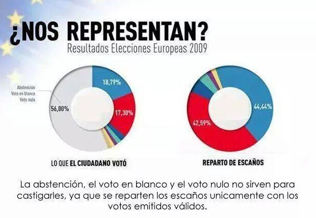 vota a otros